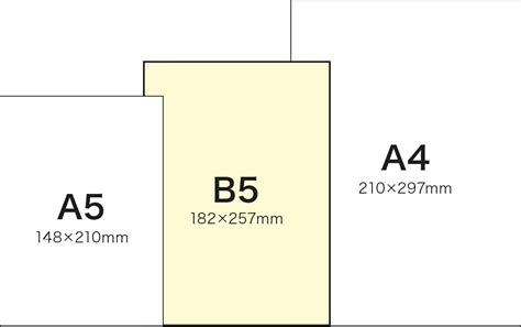 幾開|紙張尺寸大小詳解：常見A3,A4,A5,B5等等尺寸介紹！